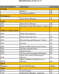 Job Posting list - As of May 17, 2017. 