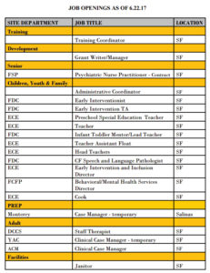 Job Posting list - As of June 22, 2017. 