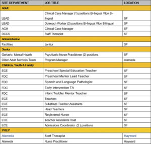 Job Posting list - As of August 4, 2017. 