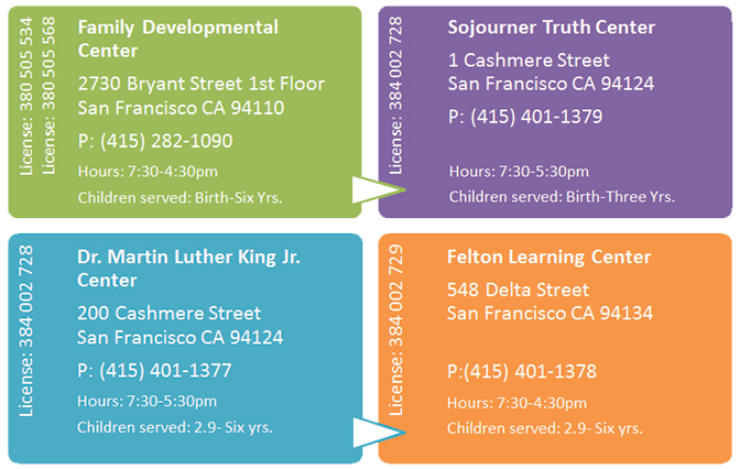 Felton's Early Care and Education ECE, 4 centers