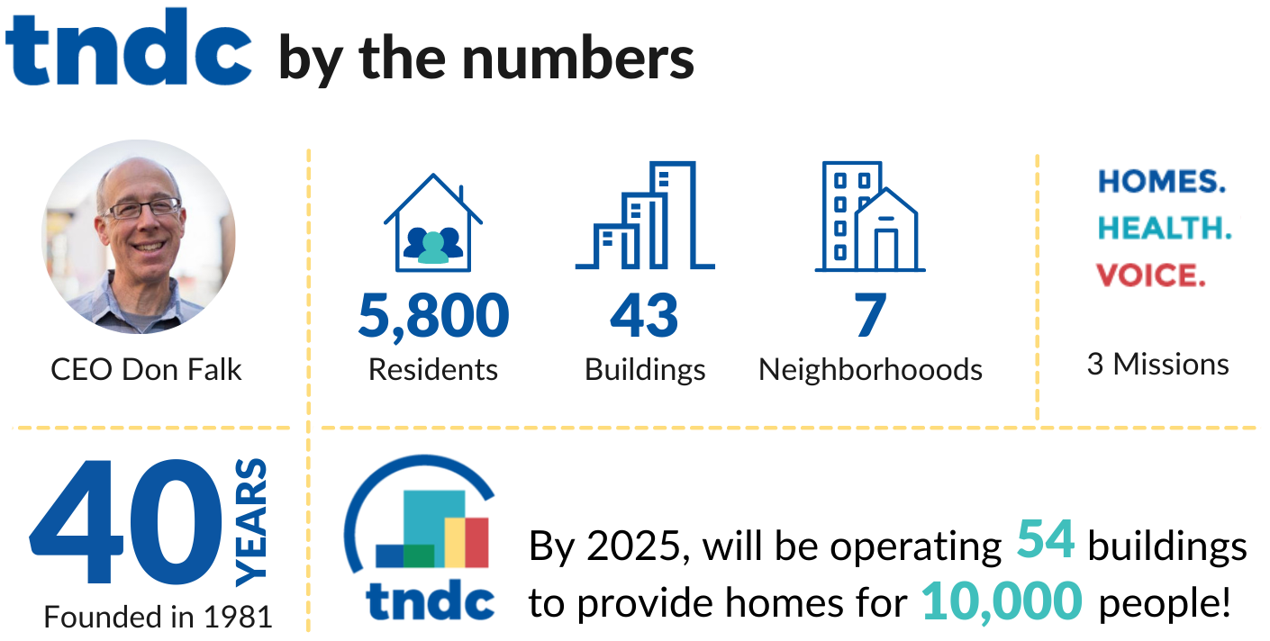 tndc by the numbers 2021