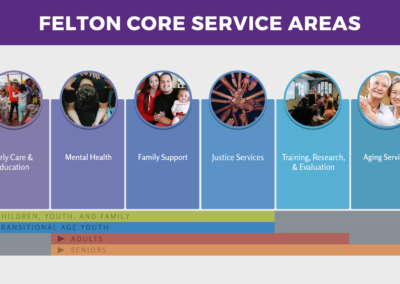 Felton Core Service Areas